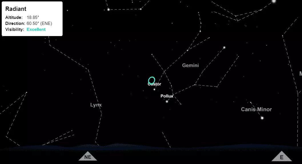 Geminid Meteors shower will be at its peak tonight 12 geminide meteor- gemini constellation